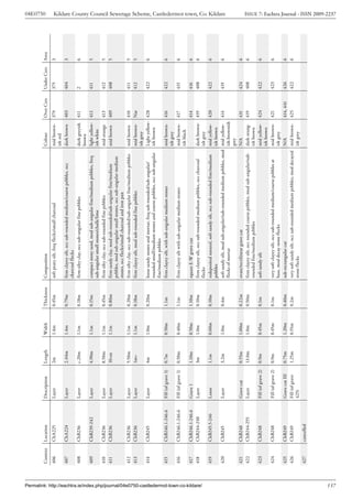 04E0750




                                                                                       Context   Location         Description         Length   Width   Thickness   Composition                                                          Colour          Over Cxts   Under Cxts   Area
                                                                                       406       ChA225           Layer               2m       1.4m    0.45m       soft peaty silt, freq flecks/small charcoal                          mid brown-      379         375          3
                                                                                                                                                                                                                                        ish red
                                                                                       407       ChA224           Layer               2.44m    1.4m    0.79m       firm clayey silt, occ sub-rounded medium/coarse pebbles, occ         dark brown      403         404          3
                                                                                                                                                                   charcoal flecks
                                                                                       408       ChB236           Layer               c.20m    1.1m    0.18m       firm silty clay, occ sub-angular fine pebbles                        dark greyish    411         2            6
                                                                                                                                                                                                                                        brown
                                                                                       409       ChB239-242       Layer               4.90m    1.1m    0.15m       compact stony sand, mod sub-angular fine/medium pebbles, freq        light yellow-   412         411          5
                                                                                                                                                                   sub-angular small stones/chalk/lime                                  ish white
                                                                                       410       ChB236           Layer               8.50m    1.1m    0.45m       firm silty clay, occ sub-rounded fine pebbles                        mid orange      413         412          5
                                                                                       411       ChB236           Layer               10+m     1.1m    0.80m       firm sandy clay, mod sub-rounded/sub-angular fine/medium             mid brown       409         408          5
                                                                                                                                                                   pebbles, mod sub-angular small stones, occ sub-angular medium
                                                                                                                                                                   stones, occ flecks/small charcoal and iron pan
                                                                                       412       ChB236           Layer               5.50m    1.1m    0.20m       firm silty clay, occ sub-rounded/sub-angular fine/medium pebbles     mid brown     410           411          5
                                                                                       413       ChB236           Layer               1m=      1.1m    0.18m       firm clayey silt, mod sub-rounded fine pebbles                       mid brown- Nat              412          5
                                                                                                                                                                                                                                        ish grey
                                                                                       414       ChB245           Layer               4m       1.0m    0.20m       loose sandy stones and mortar, freq sub-rounded/sub-angular/         Light yellow- 428           422          6
                                                                                                                                                                   rounded small/medium stones and coarse pebbles, occ sub-angular      ish brown
                                                                                                                                                                   fine/medium pebbles
                                                                                       415       ChB246.1-246.6   Fill (of grave 1)   0.7m     0.50m   1.1m        firm clayey silt, with sub-angular medium stones                     mid brown-      416         422          6
                                                                                                                                                                                                                                        ish grey
                                                                                       416       ChB246.1-246.6   Fill (of grave 1)   0.50m    0.40m   1.1m        firm clayey silt with sub-angular medium stones                      mid brown-      417         415          6
                                                                                                                                                                                                                                        ish black
                                                                                       417       ChB246.1-246.6   Grave 1             1.10m    0.50m   1.10m       square E-W grave cut                                                                 414         416          6
                                                                                       418       ChB244-248       Layer               3m       1.0m    0.10m       firm clayey silt, occ sub-rounded medium pebbles, occ charcoal       dark brown-     419         408          6




Permalink: http://eachtra.ie/index.php/journal/04e0750-castledermot-town-co-kildare/
                                                                                                                                                                   flecks                                                               ish grey
                                                                                       419       ChB245.5-246     Lense               1.1m     0.60m   0.10m       redeposited natural, soft sandy silt, occ sub-rounded fine/medium    mid yellow-     420         422          6
                                                                                                                                                                   pebbles                                                              ish brown
                                                                                                                                                                                                                                                                                        Kildare County Council Sewerage Scheme, Castledermot town, Co. Kildare




                                                                                       420       ChB245           Layer               3.2m     1.0m    0.4m        soft sandy silt, mod sub-angular/sub-rounded medium pebbles, mod     mid yellow-     414         419          6
                                                                                                                                                                   flecks of mortar                                                     ish-brownish
                                                                                                                                                                                                                                        grey
                                                                                       421       ChB248           Grave cut           0.55m    1.00m   0.22m       ovate/rectilinear grave cut                                          N/A             431         424          6
                                                                                       422       ChB244-255       Layer               13.0m    1.0m    0.50m       firm clayey silt, occ rounded coarse pebbles, mod sub-angular/sub-   dark orang-     419         408          6
                                                                                                                                                                   rounded fine/medium pebbles                                          ish brown
                                                                                       423       ChB248           Fill (of grave 2)   0.9m     0.45m   0.1m        soft sandy silt                                                      mid yellow-     424         422          6
                                                                                                                                                                                                                                        ish brown
                                                                                       424       ChB248           Fill (of grave 2)   0.9m     0.45m   0.1m        very soft clayey silt, occ sub-rounded medium/coarse pebbles at      mid brown-      421         423          6
                                                                                                                                                                   base, mod decay stone flecks                                         ish grey
                                                                                       425       ChB249           Grave cut III       0.75m    1.20m   0.40m       sub-rectangular cut                                                  N/A             414, 441    426          6
                                                                                       426       ChB249           Fill (of grave      1.25m    0.55m   0.2m        very soft sandy silt, occ sub-rounded medium pebbles, mod decayed    mid brown-      425         422          6
                                                                                                                  425)                                             stone flecks                                                         ish grey
                                                                                       427       cancelled




137
                                                                                                                                                                                                                                                                                        ISSUE 7: Eachtra Journal - ISSN 2009-2237
 