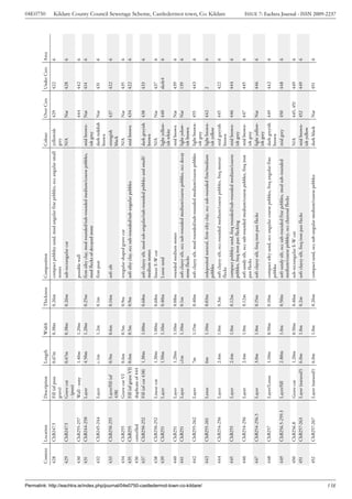 04E0750




                                                                                       Context   Location         Description          Length   Width   Thickness   Composition                                                          Colour          Over Cxts   Under Cxts   Area
                                                                                       428       ChB247.5         Fill (of poss        0.67m    0.38m   0.26m       compact pebbley sand, mod angular fine pebbles, occ angular small    yellowish       429         422          6
                                                                                                                  grave)                                            stones                                                               grey
                                                                                       429       ChB247.5         Grave cut            0.67m    0.38m   0.26m       sub-rectangular cut                                                  N/A             Nat         428          6
                                                                                                                  - (poss)
                                                                                       430       ChB255-257       Wall - tony          1.40m    1.20m               possible wall                                                                        444         442          6
                                                                                       431       ChB244-250       Layer                4.50m    1.20m   0.25m       firm silty clay, mod rounded/sub-rounded medium/coarse pebbles,      mid brown-      Nat         414          6
                                                                                                                                                                    mod flecks of decayed stone                                          ish grey
                                                                                       432       ChB245-244       Layer                c.1m     1.2m    0.1m        firm peat                                                            dark reddish    Nat         431          6
                                                                                                                                                                                                                                         brown
                                                                                       433       ChB250-255       Layer/fill (of       0.9m     0.6m    0.14m       soft silt                                                            orangish        437         422          6
                                                                                                                  438)                                                                                                                   black
                                                                                       434       ChB255           Grave cut VI         0.6m     0.5m    0.9m        irregular shaped grave cut                                           N/A             Nat         435          6
                                                                                       435       ChB255           Fill (of grave VI)   0.6m     0.5m    0.9m        soft silty clay, occ sub-rounded/sub-angular pebbles                 mid brown       434         422          6
                                                                                       436       cancelled        duplicate of 444
                                                                                       437       ChB250-252       Fill (of cut 438)    1.30m    1.00m   0.68m       soft clayey silt, mod sub-angular/sub-rounded pebbles and small/     dark greyish    438         433          6
                                                                                                                                                                    medium stones                                                        brown
                                                                                       438       ChB250-252       Linear cut           1.30m    1.00m   0.68m       linear E-W cut                                                       N/A             Nat         437          6
                                                                                       439       ChB251           Layer                1.50m    1.10m   0.40m       Loose sand                                                           light yellow-   440         skele4       6
                                                                                                                                                                                                                                         ish white
                                                                                       440       ChB251           Layer                1.20m    1.10m   0.08m       rounded medium stones                                                mid brown       Nat         439          6
                                                                                       441       ChB251           Layer                c1m      1.10m   0.1m        soft clayey silt, occ sub-rounded medium/coarse pebbles, occ decay   light yelow-    Nat         139          6
                                                                                                                                                                    stone flecks                                                         ish brown
                                                                                       442       ChB255-262       Layer                7m       1.15m   0.40m       soft clayey silt, mod rounded/sub-rounded medium/coarse pebbles      light brown-    455         443          6




Permalink: http://eachtra.ie/index.php/journal/04e0750-castledermot-town-co-kildare/
                                                                                                                                                                                                                                         ish grey
                                                                                       443       ChB255-261       Lense                6m       1.10m   0.03m       redeposited natural, firm silty clay, occ sub-rounded fine/medium    light brown-    442         2            6
                                                                                                                                                                    pebbles                                                              ish yellow
                                                                                       444       ChB254-256       Layer                2.6m     1.0m    0.3m        soft clayey silt, occ rounded medium/coarse pebbles, freq mortar     mid greyish     445         422          6
                                                                                                                                                                                                                                                                                         Kildare County Council Sewerage Scheme, Castledermot town, Co. Kildare




                                                                                                                                                                    flecks                                                               brown
                                                                                       445       ChB255           Layer                2.6m     1.0m    0.12m       compact pebbley sand, freq rounded/sub-rounded medium/coarse         mid brown-      446         444          6
                                                                                                                                                                    pebbles, freq iron pan flecking                                      ish grey
                                                                                       446       ChB254-256       Layer                2.6m     1.0m    0.12m       soft sandy silt, occ sub-rounded medium/coarse pebbles, freq iron    mid brown-      447         445          6
                                                                                                                                                                    pan flecks                                                           ish grey
                                                                                       447       ChB254-256.5     Layer                3.0m     1.0m    0.15m       soft clayey silt, freq iron pan flecks                               light yellow-   Nat         446          6
                                                                                                                                                                                                                                         ish grey
                                                                                       448       ChB257           Layer/Lense          1.10m    0.50m   0.10m       compact silty sand, occ angular coarse pebbles, freq angular fine    dark greyish    449         442          6
                                                                                                                                                                    pebbles                                                              brown
                                                                                       449       ChB256.5-259.3   Layer/fill           2.80m    1.0m    0.50m       soft sandy silt, occ sub-rounded fine pebbles, mod sub-rounded       mid grey        450         448          6
                                                                                                                                                                    medium/coarse pebbley, occ charcoal flecks
                                                                                       450       ChB256.8         Grave cut            1.20m    0.50m   0.40m       sub-rectangular E-W cut                                              N/A             445, 451    449          6
                                                                                       451       ChB257-263       Layer (natural?)     6.0m     1.0m    0.2m        soft clayey silt, freq iron pan flecks                               mid brown-      452         449          6
                                                                                                                                                                                                                                         ish yellow
                                                                                       452       ChB257-267       Layer (natural?)     6.0m     1.0m    0.26m       compact sand, occ sub-angular medium/coarse pebbles                  dark black      Nat         451          6




138
                                                                                                                                                                                                                                                                                         ISSUE 7: Eachtra Journal - ISSN 2009-2237
 