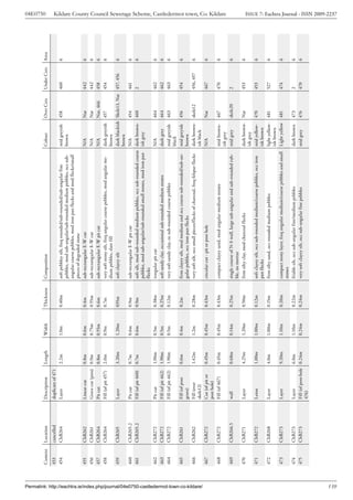 04E0750




                                                                                       Context   Location    Description         Length   Width   Thickness   Composition                                                             Colour           Over Cxts    Under Cxts   Area
                                                                                       453       cancelled   duplicate of 471
                                                                                       454       ChB264      Layer               2.2m     1.0m    0.40m       soft pebbley silt, freq rounded/sub-rounded/sub-angular fine            mid greyish      458          460          6
                                                                                                                                                              pebbles, mod sub-angular/sub-rounded medium pebbles, occ sub-           brown
                                                                                                                                                              angular coarse pebbles, mod iron pan flecks and mod flecks/small
                                                                                                                                                              pieces of degraded stone
                                                                                       455       ChB262      Linear cut          0.8m     0.6m    0.4m        sub-rectangular E-W cut                                                  N/A             Nat          442          6
                                                                                       456       ChB261      Grave cut (poss)    0.9m     0.75m   0.55m       sub-rectangular E-W cut                                                  N/A             Nat          442          6
                                                                                       457       ChB264      Pit cut             0.8m     0.55m   0.6m        sub-rectangular E-W pit cut                                              N/A             Nat, 466     458          6
                                                                                       458       ChB264      Fill (of pit 457)   2.0m     0.9m    0.7m        very soft stony silt, freq angular coarse pebbles, mod angular me-       dark greyish    457          454          6
                                                                                                                                                              dium pebbles, slate fill                                                 brown
                                                                                       459       ChB265      Layer               3.20m    1.20m   035m        soft clayey silt                                                         dark blackish   Skele13, Nat 457, 456     6
                                                                                                                                                                                                                                       brown
                                                                                       460       ChB265.2    Pit cut             0.7m     0.6m    0.9m        sub-rectangular E-W pit cut                                              N/A             454          461          6
                                                                                       461       ChB265.2    Fill (of pit 460)   0.7m     0.6m    0.9m        soft silt, mod sub-rounded medium pebbles, occ sub-rounded coarse dark brown-            460          2            6
                                                                                                                                                              pebbles, mod sub-angular/sub-rounded small stones, mod iron pan ish grey
                                                                                                                                                              flecks
                                                                                       462       ChB272      Pit cut             1.90m    0.5m    0.38m       irregular pit cut                                                        N/A             464          462          6
                                                                                       463       ChB272      Fill (of pit 462)   1.90m    0.5m    0.25m       soft sandy clay, occasional sub-rounded medium stones                    dark grey       464          462          6
                                                                                       464       ChB272      Fill (of pit 462)   1.90m    0.5m    0.12m       very soft sandy clay, oc sub-rounded coarse pebbles                      mid greyish     463          463          6
                                                                                                                                                                                                                                       black
                                                                                       465       ChB261      Fill (of poss       0.6m     0.4m    0.2m        firm clayey silt, mod medium and occ coarse sub-rounded/sub-an-          mid greyish     456          454          6
                                                                                                             grave)                                           gular pebbles, occ iron pan flecks                                       brown
                                                                                       466       ChB262      Fill (over          1.42m    1.2m    0.28m       very soft silt, occ small pieces/flecks of charcoal, freq felspar flecks dark brown-     skele12      456, 457     6
                                                                                                             skele12)                                                                                                                  ish black




Permalink: http://eachtra.ie/index.php/journal/04e0750-castledermot-town-co-kildare/
                                                                                       467       ChB272      Cut (of pit or      0.45m    0.45m   0.43m       circular cut - pit or post hole                                          N/A             Nat          467          6
                                                                                                             post hole)
                                                                                       468       ChB272      Fill (of 467)       0.45m    0.45m   0.43m       compact clayey sand, mod angular medium stones                          mid brown-       467          470          6
                                                                                                                                                                                                                                                                                        Kildare County Council Sewerage Scheme, Castledermot town, Co. Kildare




                                                                                                                                                                                                                                      ish grey
                                                                                       469       ChB266.5    wall                0.68m    0.14m   0.25m       single course of N-S wall, large sub-angular and sub-rounded rub-       mid grey         skele20      2            6
                                                                                                                                                              ble, no mortar
                                                                                       470       ChB271      Layer               4.25m    1.20m   0.50m       firm silty clay, mod charcoal flecks                                    dark brown-      Nat          453          6
                                                                                                                                                                                                                                      ish grey
                                                                                       471       ChB272      Lense               1.00m    1.00m   0.12m       soft clayey silt, occ sub-rounded medium/coarse pebbles, occ iron       mid yellow-      470          453          6
                                                                                                                                                              pan flecks                                                              ish brown
                                                                                       472       ChB268      Layer               4.0m     1.00m   0.15m       firm silty sand, occ rounded medium pebbles                             light yellow-    481          527          6
                                                                                                                                                                                                                                      ish brown
                                                                                       473       ChB273      Layer               9.20m    1.10m   0.20m       compact stony layer, freq angular medium/coarse pebbles and small       Light yellow     481          474          6
                                                                                                                                                              stones
                                                                                       474       ChB273      Layer              6.0m      1.10m   0.22m       friable silt, occ sub-angular fine/medium pebbles                       dark brown       473          2            6
                                                                                       475       ChB273      Fill (of post-hole 0.24m     0.24m   0.24m       very soft clayey silt, occ sub-angular fine pebbles                     mid grey         476          470          6
                                                                                                             476)




139
                                                                                                                                                                                                                                                                                        ISSUE 7: Eachtra Journal - ISSN 2009-2237
 