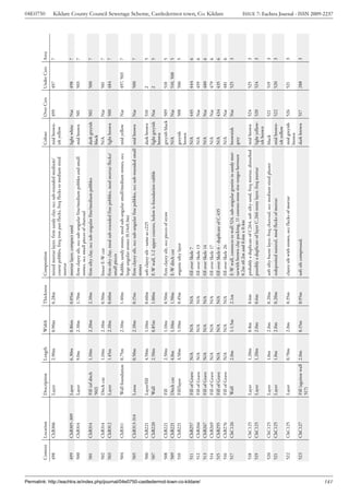 04E0750




                                                                                       Context   Location     Description      Length   Width    Thickness   Composition                                                             Colour          Over Cxts   Under Cxts   Area
                                                                                       498       ChB306       Layer            2.90m    0.90m    0.28m       mixed mortar layer, firm sandy clay, occ sub-rounded medium/            mid brown-      499         497          7
                                                                                                                                                             coarse pebbles, freq iron pan flecks, freq flecks to medium sized       ish yellow
                                                                                                                                                             mortar
                                                                                       499       ChB305-309   Layer            6.30m    0.86m    0.05m       mortar layer, compact sand                                              light white     Nat         498          7
                                                                                       500       ChB314       Layer            9.0m     2.10m    1.70m       firm clayey silt, occ sub-angular fine/medium pebbles and small         mid brown       501         503          7
                                                                                                                                                             stones, occ small pieces of charcoal
                                                                                       501       ChB314       Fill (of ditch   1.10m    2.20m    2.10m       firm silty clay, occ sub-angular fine/medium pebbles                    dark greyish    502         500          7
                                                                                                              502)                                                                                                                   black
                                                                                       502       ChB314       Ditch cut        1.10m    2.10m    0.50m       linear E-W cut                                                          N/A             Nat         501          7
                                                                                       503       ChB312       Layer            1.45m    2.10m    0.60m       firm silty clay, mod sub-rounded fine pebbles, mod mortar flecks/       light brown     500         484          7
                                                                                                                                                             small pieces
                                                                                       504       ChB311       Wall foundation 0.75m     2.10m    1.40m       Rubble, sandy stones, mod sub-angular small/medium stones, occ          mid yellow      Nat         497, 503     7
                                                                                                                                                             large angular stones (0.14x0.3m)
                                                                                       505       ChB313-314   Lense            0.50m    2.10m    0.15m       firm clayey silt, occ sub-angular fine pebbles, occ sub-rounded small   mid brown       Nat         500          7
                                                                                                                                                             stones
                                                                                       506       ChB221       Layer/fill       4.50m    1.10m    0.60m       soft clayey silt - same as c225                                         dark brown      510         2            5
                                                                                       507       ChB220       Wall             2.50m    0.85m    1.00m       E-W wall, 1-2 upper courses, below is foundation rubble                 light greyish   Nat         2            5
                                                                                                                                                                                                                                     brown
                                                                                       508       ChB221       Fill             2.50m    1.10m    0.50m       firm clayey silt, occ pieces of straw                                   greyish black   509         510          5
                                                                                       509       ChB221       Ditch cut        4.0m     1.10m    1.50m       E-W ditch cut                                                           N/A             Nat         510, 508     5
                                                                                       510       ChB221       Fill/layer       3.50m    1.10m    0.45m       organic silty layer                                                     greyish         508         506          5
                                                                                                                                                                                                                                     brown
                                                                                       511       ChB257       Fill of Grave    N/A      N/A      N/A         fill over Skele 7                                                       N/A             445         444          6




Permalink: http://eachtra.ie/index.php/journal/04e0750-castledermot-town-co-kildare/
                                                                                       512       ChB266       Fill of Grave    N/A      N/A      N/A         fill over Skele 13                                                      N/A             Nat         459          6
                                                                                       513       ChB267       Fill of Grave    N/A      N/A      N/A         fill over Skele 14                                                      N/A             Nat         480          6
                                                                                       514       ChB269       Fill of Grave    N/A      N/A      N/A         fill over Skele 17                                                      N/A             Nat         479          6
                                                                                       515       ChB255       Fill of Grave    N/A      N/A      N/A         fill over Skele 6 - duplicate of C.435                                  N/A             434         435          6
                                                                                                                                                                                                                                                                                     Kildare County Council Sewerage Scheme, Castledermot town, Co. Kildare




                                                                                       516       ChB276       Fill of Grave    N/A      N/A      N/A         fill over Skele 26                                                      N/A             Nat         481          6
                                                                                       517       ChC126       Wall             2.0m     1-1.5m   2.1m        E-W wall, connects to wall 524, sub-angular granite in sandy mor-       brownish        Nat         525          3
                                                                                                                                                             tarwith brown clay packing, 11 courses stone size ranges between        grey
                                                                                                                                                             0.2m x0.2m and 0.6m x 0.4m
                                                                                       518       ChC125       Layer            1.20m    0.8m     0.6m        probably a duplicate of C264, soft silty sand, freq mortar, disturbed   mid brown       524         525          3
                                                                                       519       ChC125       Layer            1.20m    2.0m     0.6m        possibly a duplicate of layer C.266 stony layer, freq mortar            light yellow-   520         524          3
                                                                                                                                                                                                                                     ish brown
                                                                                       520       ChC125       Layer            1.0m     2.0m     0.20m       soft silty burnt layer, freq charcoal, occ medium sized plaster         black           521         519          3
                                                                                       521       ChC125       Layer            1.0m     2.0m     0.20m       redeposited natural, mod flecks of mortar                               mid brown-      522         520          3
                                                                                                                                                                                                                                     ish yellow
                                                                                       522       ChC125       Layer            0.70m    2.0m     0.35m       clayey silt with stones, occ flecks of mortar                           mid greyish     526         521          3
                                                                                                                                                                                                                                     brown
                                                                                       523       ChC127       Fill (against wall 2.0m   0.15m    0.95m       soft silt compressed.                                                   dark brown      517         288          3
                                                                                                              517)




141
                                                                                                                                                                                                                                                                                     ISSUE 7: Eachtra Journal - ISSN 2009-2237
 