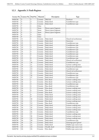 04E0750      Kildare County Council Sewerage Scheme, Castledermot town, Co. Kildare        ISSUE 7: Eachtra Journal - ISSN 2009-2237



        12.3 Appendix 3: Finds Register

        Licence No. Context No. Find No. Material                         Description                 Type
        04E0750         5              1           Ceramic      Wall tile               Pearlware
        04E0750         5              2           Ceramic      Body sherd              Casteldermot type
        04E0750         5              3           Ceramic      Body sherd              Casteldermot type
        04E0750         7              1           Glass
        04E0750         9              1           Stone        Rotary quern fragment
        04E0750         9              2           Stone        Rotary quern fragment
        04E0750         9              3           Stone        Rotary quern fragment
        04E0750         9              4           Glass
        04E0750         9              5           Glass
        04E0750         11             1           Ceramic      Body sherd              Glazed red earthenware
        04E0750         15             1           Ceramic      Body sherd              Stoneware
        04E0750         25             1           Ceramic      Body sherd              Casteldermot type
        04E0750         25             2           Ceramic      Body sherd              Casteldermot type
        04E0750         25             3           Ceramic      Body sherd              Casteldermot type
        04E0750         25             4           Ceramic      Body sherd              Casteldermot type
        04E0750         25             5           Ceramic      Body sherd              Casteldermot type
        04E0750         25             6           Ceramic      Body sherd              Casteldermot type
        04E0750         25             7           Ceramic      Body sherd              Casteldermot type
        04E0750         25             8           Ceramic      Body sherd              Casteldermot type
        04E0750         25             9           Ceramic      Body sherd              Glazed red earthenware
        04E0750         25             10          Ceramic      Body sherd              Casteldermot type
        04E0750         25             11          Ceramic      Body sherd              Leinster cooking ware
        04E0750         25             12          Ceramic      Body sherd              Glazed red earthenware
        04E0750         25             13          Ceramic      Body sherd              Casteldermot type
        04E0750         25             14          Ceramic      Body sherd              Glazed red earthenware
        04E0750         25             15          Ceramic      Body sherd              Casteldermot type
        04E0750         25             16          Ceramic      Body sherd              Casteldermot type
        04E0750         25             17          Ceramic      Body sherd              Casteldermot type
        04E0750         26             1           Ceramic      Rim sherd               Leinster cooking ware
        04E0750         26             2           Ceramic      Rim sherd               Leinster cooking ware
        04E0750         26             3           Ceramic      Base sherd              Casteldermot type
        04E0750         26             4           Ceramic      Base sherd              Casteldermot type
        04E0750         26             5           Ceramic      Rim sherd               Leinster cooking ware
        04E0750         26             6           Ceramic      Rim sherd               Leinster cooking ware
        04E0750         26             7           Ceramic      Rim sherd               Leinster cooking ware
        04E0750         26             8           Ceramic      Body sherd              Leinster cooking ware
        04E0750         26             9           Ceramic      Body sherd              Leinster cooking ware
        04E0750         26             10          Ceramic      Body sherd              Leinster cooking ware
        04E0750         26             11          Ceramic      Rim sherd               Leinster cooking ware
        04E0750         26             12          Ceramic      Base sherd              Casteldermot type
        04E0750         26             13          Ceramic      Body sherd              Leinster cooking ware
        04E0750         26             14          Ceramic      Body sherd              Leinster cooking ware
        04E0750         26             15          Ceramic      Body sherd              Leinster cooking ware
        04E0750         26             16          Ceramic      Body sherd              Casteldermot type
        04E0750         26             17          Ceramic      Body sherd              Leinster cooking ware
        04E0750         26             18          Ceramic      Body sherd              Leinster cooking ware
        04E0750         26             19          Ceramic      Body sherd              Leinster cooking ware
        04E0750         26             20          Ceramic      Body sherd              Casteldermot type
        04E0750         26             21          Ceramic      Body sherd              Saintonge green glazed
        04E0750         26             22          Ceramic      Body sherd              Dublin-type coarse ware
        04E0750         26             23          Ceramic      Handle sherd            Dublin-type coarse ware
        04E0750         26             24          Ceramic      Rim sherd               Dublin-type coarse ware



Permalink: http://eachtra.ie/index.php/journal/04e0750-castledermot-town-co-kildare/                                            145
 