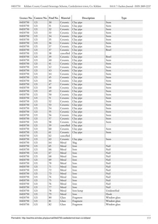 04E0750      Kildare County Council Sewerage Scheme, Castledermot town, Co. Kildare        ISSUE 7: Eachtra Journal - ISSN 2009-2237



        Licence No. Context No. Find No. Material                         Description                  Type
        04E0750         121            30          Ceramic      Clay pipe               Stem
        04E0750         121            31          Ceramic      Clay pipe               Stem
        04E0750         121            32          Ceramic      Clay pipe               Stem
        04E0750         121            33          Ceramic      Clay pipe               Stem
        04E0750         121            34          Ceramic      Clay pipe               Stem
        04E0750         121            35          Ceramic      Clay pipe               Stem
        04E0750         121            36          Ceramic      Clay pipe               Stem
        04E0750         121            37          Ceramic      Clay pipe               Stem
        04E0750         121            37          Ceramic      Clay pipe               Bowl
        04E0750         121            38          cancelled    Clay pipe
        04E0750         121            39          Ceramic      Clay pipe               Bowl
        04E0750         121            40          Ceramic      Clay pipe               Stem
        04E0750         121            41          Ceramic      Clay pipe               Stem
        04E0750         121            42          Ceramic      Clay pipe               Stem
        04E0750         121            43          Ceramic      Clay pipe               Stem
        04E0750         121            44          Ceramic      Clay pipe               Stem
        04E0750         121            45          Ceramic      Clay pipe               Stem
        04E0750         121            46          Ceramic      Clay pipe               Stem
        04E0750         121            47          Ceramic      Clay pipe               Stem
        04E0750         121            48          Ceramic      Clay pipe               Stem
        04E0750         121            49          Ceramic      Clay pipe               Stem
        04E0750         121            50          Ceramic      Clay pipe               Stem
        04E0750         121            51          Ceramic      Clay pipe               Stem
        04E0750         121            52          Ceramic      Clay pipe               Stem
        04E0750         121            53          Ceramic      Clay pipe               Stem
        04E0750         121            54          Ceramic      Clay pipe               Stem
        04E0750         121            55          Ceramic      Clay pipe               Stem
        04E0750         121            56          Ceramic      Clay pipe               Stem
        04E0750         121            57          Ceramic      Clay pipe               Stem
        04E0750         121            58          Ceramic      Clay pipe               Stem
        04E0750         121            59          cancelled    Clay pipe
        04E0750         121            60          Ceramic      Clay pipe               Stem
        04E0750         121            61          Ceramic      Clay pipe               Stem
        04E0750         121            62          cancelled
        04E0750         121            63          Ceramic      Clay pipe               Stem
        04E0750         121            64          Metal        Slag
        04E0750         121            65          Metal        Iron                    Nail
        04E0750         121            66          Metal        Iron                    Nail
        04E0750         121            67          Metal        Iron                    Nail
        04E0750         121            68          Metal        Iron                    Nail
        04E0750         121            69          Metal        Iron                    Nail
        04E0750         121            70          Metal        Iron                    Nail
        04E0750         121            71          Metal        Iron                    Nail
        04E0750         121            72          Metal        Iron                    Nail
        04E0750         121            73          Metal        Iron                    Nail
        04E0750         121            74          Metal        Iron                    Nail
        04E0750         121            75          Metal        Iron                    Nail
        04E0750         121            76          Metal        Iron                    Nail
        04E0750         121            77          Metal        Iron                    Nail
        04E0750         121            78          Metal        Iron lump               Unidentified
        04E0750         121            79          Metal        Iron                    Hook
        04E0750         121            80          Glass        Fragment                Window glass
        04E0750         121            81          Glass        Fragment                Window glass
        04E0750         121            82          Glass        Fragment                Window glass




Permalink: http://eachtra.ie/index.php/journal/04e0750-castledermot-town-co-kildare/                                            153
 