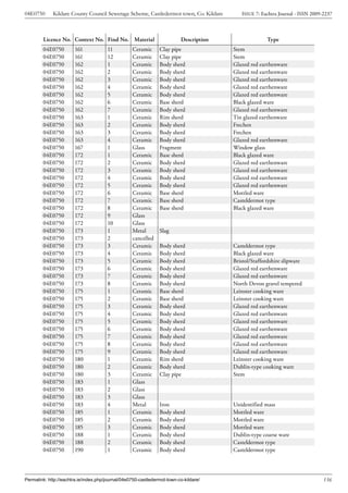04E0750      Kildare County Council Sewerage Scheme, Castledermot town, Co. Kildare        ISSUE 7: Eachtra Journal - ISSN 2009-2237



        Licence No. Context No. Find No. Material                         Description                 Type
        04E0750         161            11          Ceramic      Clay pipe               Stem
        04E0750         161            12          Ceramic      Clay pipe               Stem
        04E0750         162            1           Ceramic      Body sherd              Glazed red earthenware
        04E0750         162            2           Ceramic      Body sherd              Glazed red earthenware
        04E0750         162            3           Ceramic      Body sherd              Glazed red earthenware
        04E0750         162            4           Ceramic      Body sherd              Glazed red earthenware
        04E0750         162            5           Ceramic      Body sherd              Glazed red earthenware
        04E0750         162            6           Ceramic      Base sherd              Black glazed ware
        04E0750         162            7           Ceramic      Body sherd              Glazed red earthenware
        04E0750         163            1           Ceramic      Rim sherd               Tin glazed earthenware
        04E0750         163            2           Ceramic      Body sherd              Frechen
        04E0750         163            3           Ceramic      Body sherd              Frechen
        04E0750         163            4           Ceramic      Body sherd              Glazed red earthenware
        04E0750         167            1           Glass        Fragment                Window glass
        04E0750         172            1           Ceramic      Base sherd              Black glazed ware
        04E0750         172            2           Ceramic      Body sherd              Glazed red earthenware
        04E0750         172            3           Ceramic      Body sherd              Glazed red earthenware
        04E0750         172            4           Ceramic      Body sherd              Glazed red earthenware
        04E0750         172            5           Ceramic      Body sherd              Glazed red earthenware
        04E0750         172            6           Ceramic      Base sherd              Mottled ware
        04E0750         172            7           Ceramic      Base sherd              Casteldermot type
        04E0750         172            8           Ceramic      Base sherd              Black glazed ware
        04E0750         172            9           Glass
        04E0750         172            10          Glass
        04E0750         173            1           Metal        Slag
        04E0750         173            2           cancelled
        04E0750         173            3           Ceramic      Body sherd              Casteldermot type
        04E0750         173            4           Ceramic      Body sherd              Black glazed ware
        04E0750         173            5           Ceramic      Body sherd              Bristol/Staffordshire slipware
        04E0750         173            6           Ceramic      Body sherd              Glazed red earthenware
        04E0750         173            7           Ceramic      Body sherd              Glazed red earthenware
        04E0750         173            8           Ceramic      Body sherd              North Devon gravel tempered
        04E0750         175            1           Ceramic      Base sherd              Leinster cooking ware
        04E0750         175            2           Ceramic      Base sherd              Leinster cooking ware
        04E0750         175            3           Ceramic      Body sherd              Glazed red earthenware
        04E0750         175            4           Ceramic      Body sherd              Glazed red earthenware
        04E0750         175            5           Ceramic      Body sherd              Glazed red earthenware
        04E0750         175            6           Ceramic      Body sherd              Glazed red earthenware
        04E0750         175            7           Ceramic      Body sherd              Glazed red earthenware
        04E0750         175            8           Ceramic      Body sherd              Glazed red earthenware
        04E0750         175            9           Ceramic      Body sherd              Glazed red earthenware
        04E0750         180            1           Ceramic      Rim sherd               Leinster cooking ware
        04E0750         180            2           Ceramic      Body sherd              Dublin-type cooking ware
        04E0750         180            3           Ceramic      Clay pipe               Stem
        04E0750         183            1           Glass
        04E0750         183            2           Glass
        04E0750         183            3           Glass
        04E0750         183            4           Metal        Iron                    Unidentified mass
        04E0750         185            1           Ceramic      Body sherd              Mottled ware
        04E0750         185            2           Ceramic      Body sherd              Mottled ware
        04E0750         185            3           Ceramic      Body sherd              Mottled ware
        04E0750         188            1           Ceramic      Body sherd              Dublin-type coarse ware
        04E0750         188            2           Ceramic      Body sherd              Casteldermot type
        04E0750         190            1           Ceramic      Body sherd              Casteldermot type




Permalink: http://eachtra.ie/index.php/journal/04e0750-castledermot-town-co-kildare/                                            156
 