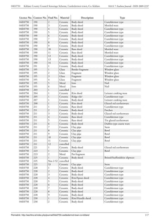 04E0750      Kildare County Council Sewerage Scheme, Castledermot town, Co. Kildare        ISSUE 7: Eachtra Journal - ISSN 2009-2237



        Licence No. Context No. Find No. Material                         Description                  Type
        04E0750         190            2           Ceramic      Body sherd              Casteldermot type
        04E0750         190            3           Ceramic      Body sherd              Mottled ware
        04E0750         190            4           Ceramic      Body sherd              Casteldermot type
        04E0750         190            5           Ceramic      Body sherd              Casteldermot type
        04E0750         190            6           Ceramic      Body sherd              Casteldermot type
        04E0750         190            7           Ceramic      Body sherd              Casteldermot type
        04E0750         190            8           Ceramic      Body sherd              Casteldermot type
        04E0750         190            9           Ceramic      Body sherd              Casteldermot type
        04E0750         190            10          Ceramic      Base sherd              Mottled ware
        04E0750         190            11          Ceramic      Base sherd              Mottled ware
        04E0750         190            12          Ceramic      Body sherd              Casteldermot type
        04E0750         190            13          Ceramic      Body sherd              Casteldermot type
        04E0750         190            14          Ceramic      Body sherd              Casteldermot type
        04E0750         191            1           Ceramic      Body sherd              Casteldermot type
        04E0750         195            1           Glass        Border fragment         Window glass
        04E0750         195            2           Glass        Fragment                Window glass
        04E0750         195            3           Glass        Fragment                Window glass
        04E0750         195            4           Glass        Fragment                Window glass
        04E0750         195            5           Metal        Iron                    Nail
        04E0750         195            6           Metal        Iron                    Nail
        04E0750         203            1           cancelled
        04E0750         204            1           Ceramic      Rim sherd               Leinster cooking ware
        04E0750         205            1           Ceramic      Ridge tile?             Casteldermot type
        04E0750         207            1           Ceramic      Body sherd              Leinster cooking ware
        04E0750         208            1           Ceramic      Rim sherd               Glazed red earthenware
        04E0750         211            1           Ceramic      Base sherd              Casteldermot type
        04E0750         211            2           Ceramic      Body sherd              Frechen
        04E0750         211            3           Ceramic      Body sherd              Glazed red earthenware
        04E0750         211            4           Ceramic      Base sherd              Casteldermot type
        04E0750         211            5           Ceramic      Base sherd              Tin glazed earthenware
        04E0750         211            6           Ceramic      Body sherd              Dublin-type coarse ware
        04E0750         211            7           Ceramic      Clay pipe               Stem
        04E0750         211            8           Ceramic      Clay pipe               Bowl
        04E0750         211            9           Ceramic      Clay pipe               Bowl
        04E0750         211            10          Ceramic      Clay pipe               Bowl
        04E0750         211            11          Ceramic      Clay pipe               Bowl
        04E0750         211            12          cancelled
        04E0750         221            1           Ceramic      Body sherd              Glazed red earthenware
        04E0750         223            1           Ceramic      Clay pipe               Bowl
        04E0750         223            2           Metal        Pot fragment
        04E0750         225            1           Ceramic      Body sherd              Bristol/Staffordshire slipware
        04E0750         225            Nos 2-52    cancelled
        04E0750         225            53          Ceramic      Clay pipe               Stem
        04E0750         228            1           Ceramic      Body sherd              Casteldermot type
        04E0750         228            2           Ceramic      Body sherd              Casteldermot type
        04E0750         228            3           Ceramic      Body sherd              Casteldermot type
        04E0750         228            4           Ceramic      Rim/Spout sherd         Casteldermot type
        04E0750         228            5           Ceramic      Body sherd              Casteldermot type
        04E0750         228            6           Ceramic      Body sherd              Casteldermot type
        04E0750         228            7           Ceramic      Body sherd              Casteldermot type
        04E0750         228            8           Ceramic      Body sherd              Casteldermot type
        04E0750         228            9           Ceramic      Body sherd              Casteldermot type
        04E0750         230            1           Ceramic      Rim/Handle sherd        Casteldermot type
        04E0750         230            2           Ceramic      Body sherd              Casteldermot type




Permalink: http://eachtra.ie/index.php/journal/04e0750-castledermot-town-co-kildare/                                            157
 