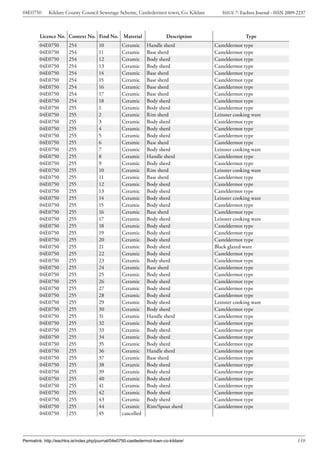 04E0750      Kildare County Council Sewerage Scheme, Castledermot town, Co. Kildare        ISSUE 7: Eachtra Journal - ISSN 2009-2237



        Licence No. Context No. Find No. Material                         Description                 Type
        04E0750         254            10          Ceramic      Handle sherd            Casteldermot type
        04E0750         254            11          Ceramic      Base sherd              Casteldermot type
        04E0750         254            12          Ceramic      Body sherd              Casteldermot type
        04E0750         254            13          Ceramic      Body sherd              Casteldermot type
        04E0750         254            14          Ceramic      Base sherd              Casteldermot type
        04E0750         254            15          Ceramic      Base sherd              Casteldermot type
        04E0750         254            16          Ceramic      Base sherd              Casteldermot type
        04E0750         254            17          Ceramic      Base sherd              Casteldermot type
        04E0750         254            18          Ceramic      Body sherd              Casteldermot type
        04E0750         255            1           Ceramic      Body sherd              Casteldermot type
        04E0750         255            2           Ceramic      Rim sherd               Leinster cooking ware
        04E0750         255            3           Ceramic      Body sherd              Casteldermot type
        04E0750         255            4           Ceramic      Body sherd              Casteldermot type
        04E0750         255            5           Ceramic      Body sherd              Casteldermot type
        04E0750         255            6           Ceramic      Base sherd              Casteldermot type
        04E0750         255            7           Ceramic      Body sherd              Leinster cooking ware
        04E0750         255            8           Ceramic      Handle sherd            Casteldermot type
        04E0750         255            9           Ceramic      Body sherd              Casteldermot type
        04E0750         255            10          Ceramic      Rim sherd               Leinster cooking ware
        04E0750         255            11          Ceramic      Base sherd              Casteldermot type
        04E0750         255            12          Ceramic      Body sherd              Casteldermot type
        04E0750         255            13          Ceramic      Body sherd              Casteldermot type
        04E0750         255            14          Ceramic      Body sherd              Leinster cooking ware
        04E0750         255            15          Ceramic      Body sherd              Casteldermot type
        04E0750         255            16          Ceramic      Base sherd              Casteldermot type
        04E0750         255            17          Ceramic      Body sherd              Leinster cooking ware
        04E0750         255            18          Ceramic      Body sherd              Casteldermot type
        04E0750         255            19          Ceramic      Body sherd              Casteldermot type
        04E0750         255            20          Ceramic      Body sherd              Casteldermot type
        04E0750         255            21          Ceramic      Body sherd              Black glazed ware
        04E0750         255            22          Ceramic      Body sherd              Casteldermot type
        04E0750         255            23          Ceramic      Body sherd              Casteldermot type
        04E0750         255            24          Ceramic      Base sherd              Casteldermot type
        04E0750         255            25          Ceramic      Body sherd              Casteldermot type
        04E0750         255            26          Ceramic      Body sherd              Casteldermot type
        04E0750         255            27          Ceramic      Body sherd              Casteldermot type
        04E0750         255            28          Ceramic      Body sherd              Casteldermot type
        04E0750         255            29          Ceramic      Body sherd              Leinster cooking ware
        04E0750         255            30          Ceramic      Body sherd              Casteldermot type
        04E0750         255            31          Ceramic      Handle sherd            Casteldermot type
        04E0750         255            32          Ceramic      Body sherd              Casteldermot type
        04E0750         255            33          Ceramic      Body sherd              Casteldermot type
        04E0750         255            34          Ceramic      Body sherd              Casteldermot type
        04E0750         255            35          Ceramic      Body sherd              Casteldermot type
        04E0750         255            36          Ceramic      Handle sherd            Casteldermot type
        04E0750         255            37          Ceramic      Base sherd              Casteldermot type
        04E0750         255            38          Ceramic      Body sherd              Casteldermot type
        04E0750         255            39          Ceramic      Body sherd              Casteldermot type
        04E0750         255            40          Ceramic      Body sherd              Casteldermot type
        04E0750         255            41          Ceramic      Body sherd              Casteldermot type
        04E0750         255            42          Ceramic      Body sherd              Casteldermot type
        04E0750         255            43          Ceramic      Body sherd              Casteldermot type
        04E0750         255            44          Ceramic      Rim/Spout sherd         Casteldermot type
        04E0750         255            45          cancelled




Permalink: http://eachtra.ie/index.php/journal/04e0750-castledermot-town-co-kildare/                                            159
 