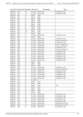 04E0750      Kildare County Council Sewerage Scheme, Castledermot town, Co. Kildare        ISSUE 7: Eachtra Journal - ISSN 2009-2237



        Licence No. Context No. Find No. Material                         Description                 Type
        04E0750         333            75          Ceramic      Body sherd              Casteldermot type
        04E0750         333            76          Ceramic      Body sherd              Casteldermot type
        04E0750         337            1           Metal        Slag
        04E0750         337            2           Metal        Slag
        04E0750         337            3           Metal        Slag
        04E0750         337            4           Metal        Slag
        04E0750         337            5           Metal        Slag
        04E0750         337            6           Metal        Slag
        04E0750         337            7           Metal        Slag
        04E0750         337            8           Metal        Slag
        04E0750         337            9           Metal        Slag
        04E0750         337            10          Metal        Slag
        04E0750         337            11          Metal        Slag
        04E0750         357            1           Ceramic      Body sherd              Casteldermot type
        04E0750         358            1           Metal        Slag
        04E0750         358            2           Ceramic      Body sherd              Casteldermot type
        04E0750         358            3           Ceramic      Rim sherd               Leinster cooking ware
        04E0750         358            4           Ceramic      Body sherd              Casteldermot type
        04E0750         358            5           Ceramic      Body sherd              Leinster cooking ware
        04E0750         358            6           Ceramic      Body sherd              Leinster cooking ware
        04E0750         362            1           Ceramic      Body sherd              Casteldermot type
        04E0750         362            2           Ceramic      Body sherd              Leinster cooking ware
        04E0750         362            3           Ceramic      Body sherd              Casteldermot type
        04E0750         362            4           Ceramic      Body sherd              Casteldermot type
        04E0750         362            5           Ceramic      Rim sherd               Casteldermot type
        04E0750         362            6           Ceramic      Body sherd              Casteldermot type
        04E0750         364            1           Ceramic      Body sherd              Casteldermot type
        04E0750         364            2           Ceramic      Body sherd              Casteldermot type
        04E0750         364            3           Metal        Slag
        04E0750         364            4           Metal        Slag
        04E0750         364            5           Metal        Slag
        04E0750         369            1           Ceramic      Body sherd              Casteldermot type
        04E0750         375            1           Ceramic      Body sherd              Leinster cooking ware
        04E0750         375            2           Ceramic      Body sherd              Casteldermot type
        04E0750         375            3           Ceramic      Body sherd              Casteldermot type
        04E0750         375            4           Ceramic      Spout sherd             Casteldermot type
        04E0750         375            5           Ceramic      Spout sherd             Casteldermot type
        04E0750         375            6           Ceramic      Body sherd              Casteldermot type
        04E0750         375            7           cancelled
        04E0750         375            8           Metal        Slag
        04E0750         376            1           Metal        Slag
        04E0750         379            1           Metal        Iron                    Nail
        04E0750         379            2           Metal        Slag
        04E0750         379            3           Metal        Slag
        04E0750         379            4           Metal        Slag
        04E0750         379            5           Metal        Slag
        04E0750         379            6           Ceramic      Body sherd              Casteldermot type
        04E0750         379            7           Ceramic      Body sherd              Casteldermot type
        04E0750         379            8           Ceramic      Body sherd              Casteldermot type
        04E0750         379            9           Ceramic      Body sherd              Casteldermot type
        04E0750         379            10          Ceramic      Body sherd              Casteldermot type
        04E0750         390            1           Ceramic      Body sherd              Miscellaneous French?
        04E0750         390            2           Ceramic      Body sherd              Miscellaneous French?
        04E0750         390            3           Ceramic      Body sherd              Casteldermot type




Permalink: http://eachtra.ie/index.php/journal/04e0750-castledermot-town-co-kildare/                                            169
 