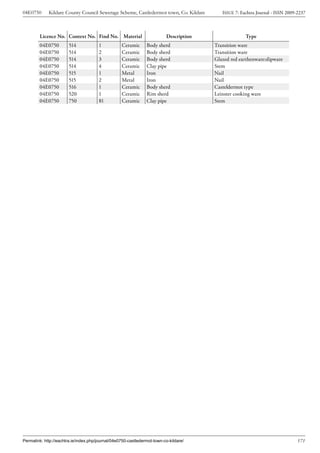 04E0750      Kildare County Council Sewerage Scheme, Castledermot town, Co. Kildare        ISSUE 7: Eachtra Journal - ISSN 2009-2237



        Licence No. Context No. Find No. Material                         Description                 Type
        04E0750         514            1           Ceramic      Body sherd              Transition ware
        04E0750         514            2           Ceramic      Body sherd              Transition ware
        04E0750         514            3           Ceramic      Body sherd              Glazed red earthenware:slipware
        04E0750         514            4           Ceramic      Clay pipe               Stem
        04E0750         515            1           Metal        Iron                    Nail
        04E0750         515            2           Metal        Iron                    Nail
        04E0750         516            1           Ceramic      Body sherd              Casteldermot type
        04E0750         520            1           Ceramic      Rim sherd               Leinster cooking ware
        04E0750         750            81          Ceramic      Clay pipe               Stem




Permalink: http://eachtra.ie/index.php/journal/04e0750-castledermot-town-co-kildare/                                            171
 