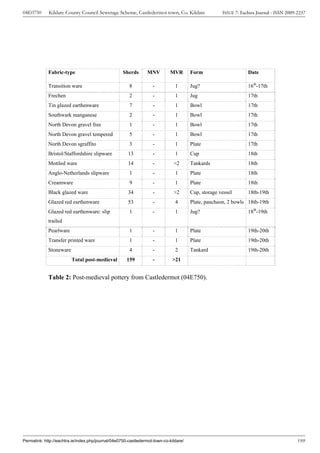 04E0750      Kildare County Council Sewerage Scheme, Castledermot town, Co. Kildare                  ISSUE 7: Eachtra Journal - ISSN 2009-2237




             Fabric-type                            Sherds       MNV        MVR        Form                      Date

             Transition ware                           8           -           1       Jug?                      16th-17th
             Frechen                                   2           -           1       Jug                       17th
             Tin glazed earthenware                    7           -           1       Bowl                      17th
             Southwark manganese                       2           -           1       Bowl                      17th
             North Devon gravel free                   1           -           1       Bowl                      17th
             North Devon gravel tempered               5           -           1       Bowl                      17th
             North Devon sgraffito                     3           -           1       Plate                     17th
             Bristol/Staffordshire slipware            13          -           1       Cup                       18th
             Mottled ware                             14           -          >2       Tankards                  18th
             Anglo-Netherlands slipware                1           -           1       Plate                     18th
             Creamware                                 9           -           1       Plate                     18th
             Black glazed ware                         34          -          >2       Cup, storage vessel       18th-19th
             Glazed red earthenware                    53          -           4       Plate, pancheon, 2 bowls 18th-19th
             Glazed red earthenware: slip              1           -           1       Jug?                      18th-19th
             trailed
             Pearlware                                 1           -           1       Plate                     19th-20th
             Transfer printed ware                     1           -           1       Plate                     19th-20th
             Stoneware                                 4           -           2       Tankard                   19th-20th
                         Total post-medieval          159          -          >21


             Table 2: Post-medieval pottery from Castledermot (04E750).




Permalink: http://eachtra.ie/index.php/journal/04e0750-castledermot-town-co-kildare/                                                      199
 