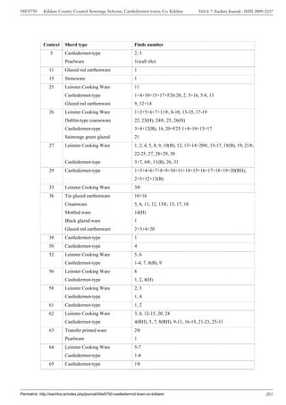 04E0750      Kildare County Council Sewerage Scheme, Castledermot town, Co. Kildare                ISSUE 7: Eachtra Journal - ISSN 2009-2237




             Context      Sherd type                              Finds number
                 5        Castledermot-type                       2, 3
                          Pearlware                               1(wall tile)
                11        Glazed red earthenware                  1
                15        Stoneware                               1
                25        Leinster Cooking Ware                   11
                          Castledermot-type                       1+4+10+15+17+F26:20, 2, 3+16, 5-8, 13
                          Glazed red earthenware                  9, 12+14
                26        Leinster Cooking Ware                   1+2+5+6+7+11®, 8-10, 13-15, 17-19
                          Dublin-type coarseware                  22, 23(H), 24®, 25, 26(H)
                          Castledermot-type                       3+4+12(B), 16, 20+F25:1+4+10+15+17
                          Saintonge green glazed                  21
                27        Leinster Cooking Ware                   1, 2, 4, 5, 8, 9, 10(B), 12, 13+14+20®, 15-17, 18(B), 19, 21®,
                                                                  22-25, 27, 28+29, 30
                          Castledermot-type                       3+7, 6®, 11(B), 26, 31
                29        Castledermot-type                       1+3+4+6+7+8+9+10+11+14+15+16+17+18+19+20(RH),
                                                                  2+5+12+13(B)
                33        Leinster Cooking Ware                   3®
                36        Tin glazed earthenware                  10+16
                          Creamware                               5, 6, 11, 12, 13®, 15, 17, 18
                          Mottled ware                            14(H)
                          Black glazed ware                       1
                          Glazed red earthenware                  2+3+4+20
                38        Castledermot-type                       1
                50        Castledermot-type                       4
                52        Leinster Cooking Ware                   5, 6
                          Castledermot-type                       1-4, 7, 8(B), 9
                56        Leinster Cooking Ware                   8
                          Castledermot-type                       1, 2, 4(H)
                58        Leinster Cooking Ware                   2, 3
                          Castledermot-type                       1, 4
                61        Castledermot-type                       1, 2
                62        Leinster Cooking Ware                   3, 6, 12-15, 20, 24
                          Castledermot-type                       4(RH), 5, 7, 8(RH), 9-11, 16-19, 21-23, 25-31
                63        Transfer printed ware                   2®
                          Pearlware                               1
                64        Leinster Cooking Ware                   5-7
                          Castledermot-type                       1-4
                65        Castledermot-type                       1®




Permalink: http://eachtra.ie/index.php/journal/04e0750-castledermot-town-co-kildare/                                                    203
 