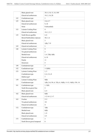 04E0750      Kildare County Council Sewerage Scheme, Castledermot town, Co. Kildare                ISSUE 7: Eachtra Journal - ISSN 2009-2237




                          Black glazed ware                       3®, 4, 10, 13, 14, 18®
                          Glazed red earthenware                  1®, 5, 16, 20
                122       Castledermot-type                       1
                125       Black glazed ware                       2-4, 6+7
                          Glazed red earthenware                  9, 10
                          Stone                                   8 (discarded)
                133       Leinster Cooking Ware                   4
                          Glazed red earthenware                  1®, 2, 3, 5
                135       North Devon sgraffito                   2, 8
                          Bristol/Staffordshire slipware          4®, 5, 6
                          Black glazed ware                       3
                          Glazed red earthenware                  1(B), 7+9
                143       Glazed red earthenware                  1
                148       Leinster Cooking Ware                   9
                          Tin glazed earthenware                  2
                          Mottled ware                            3, 4, 7(B), 8(B)
                          Glazed red earthenware                  6, 10
                          Pantile                                 11
                          Stoneware                               5
                149       Castledermot-type                       3
                152       Castledermot-type                       1+2(RS)
                153       Leinster Cooking Ware                   1, 3
                          Castledermot-type                       2, 4, 5, 6, 8
                          Dublin-type?                            7
                159       Leinster Cooking Ware                   9(B)
                          Castledermot-type                       1(B), 2-4, 5®, 6, 7(S), 8, 10(B), 11-13, 14(H), 15®, 16
                161       Castledermot-type                       1, 3(H)
                          North Devon gravel free                 5
                          Black glazed ware                       2, 4
                162       Black glazed ware                       6(B)
                          Glazed red earthenware                  1+2+4+5, 3+7
                163       Frechen                                 2+3
                          Tin glazed earthenware                  1®
                          Glazed red earthenware                  4
                172       Castledermot-type                       7(B)
                          Mottled ware                            6(B)
                          Black glazed ware                       1, 8
                          Glazed red earthenware                  2-5
                173       Castledermot-type                       3
                          North Devon gravel tempered             8




Permalink: http://eachtra.ie/index.php/journal/04e0750-castledermot-town-co-kildare/                                                    205
 