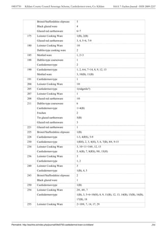 04E0750      Kildare County Council Sewerage Scheme, Castledermot town, Co. Kildare                 ISSUE 7: Eachtra Journal - ISSN 2009-2237




                          Bristol/Staffordshire slipware          5
                          Black glazed ware                       4
                          Glazed red earthenware                  6+7
                175       Leinster Cooking Ware                   1(B), 2(B)
                          Glazed red earthenware                  3, 4, 5+6, 7-9
                180       Leinster Cooking Ware                   1®
                          Dublin-type cooking ware                2
                185       Mottled ware                            1, 2+3
                188       Dublin-type coarseware                  1
                          Castledermot-type                       2
                190       Castledermot-type                       1, 2, 4-6, 7+14, 8, 9, 12, 13
                          Mottled ware                            3, 10(B), 11(B)
                191       Castledermot-type                       1
                204       Leinster Cooking Ware                   1®
                205       Castledermot-type                       1(ridgetile?)
                207       Leinster Cooking Ware                   1
                208       Glazed red earthenware                  1®
                211       Dublin-type coarseware                  6
                          Castledermot-type                       1+4(B)
                          Frechen                                 2
                          Tin glazed earthenware                  5(B)
                          Glazed red earthenware                  3
                221       Glazed red earthenware                  1
                225       Bristol/Staffordshire slipware          1(B)
                228       Castledermot-type                       1-3, 4(RS), 5-9
                230       Castledermot-type                       1(RH), 2, 3, 4(H), 5, 6, 7(B), 8®, 9-15
                234       Leinster Cooking Ware                   3, 10+11+14®, 12, 13
                          Castledermot-type                       5, 6(B), 7, 8(RS), 9®, 15(H)
                236       Leinster Cooking Ware                   3
                          Castledermot-type                       1, 2
                240       Leinster Cooking Ware                   3
                          Castledermot-type                       1(B), 4, 5
                243       Bristol/Staffordshire slipware          2
                          Black glazed ware                       1
                250       Castledermot-type                       1(B)
                254       Leinster Cooking Ware                   2®, 4®, 7
                          Castledermot-type                       1(B), 3, 5+6+10(H), 8, 9, 11(B), 12, 13, 14(B), 15(B), 16(B),
                                                                  17(B), 18
                255       Leinster Cooking Ware                   2+10®, 7, 14, 17, 29




Permalink: http://eachtra.ie/index.php/journal/04e0750-castledermot-town-co-kildare/                                                     206
 
