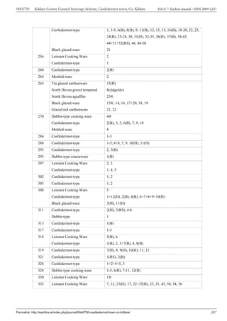 04E0750      Kildare County Council Sewerage Scheme, Castledermot town, Co. Kildare                 ISSUE 7: Eachtra Journal - ISSN 2009-2237




                          Castledermot-type                       1, 3-5, 6(B), 8(H), 9, 11(B), 12, 13, 15, 16(B), 18-20, 22, 23,
                                                                  24(B), 25-28, 30, 31(H), 32-35, 36(H), 37(B), 38-43,
                                                                  44+51+52(RS), 46, 48-50
                          Black glazed ware                       21
                256       Leinster Cooking Ware                   2
                          Castledermot-type                       1
                260       Castledermot-type                       2(B)
                264       Mottled ware                            2
                265       Tin glazed earthenware                  15(B)
                          North Devon gravel tempered             8(ridgetile)
                          North Devon sgraffito                   23®
                          Black glazed ware                       13®, 14, 16, 17+20, 18, 19
                          Glazed red earthenware                  21, 22
                270       Dublin-type cooking ware                4®
                          Castledermot-type                       2(B), 3, 5, 6(B), 7, 9, 10
                          Mottled ware                            8
                284       Castledermot-type                       1-3
                288       Castledermot-type                       1-5, 6+8, 7, 9, 10(H), 11(H)
                293       Castledermot-type                       2, 3(B)
                295       Dublin-type coarseware                  1(B)
                297       Leinster Cooking Ware                   2, 3
                          Castledermot-type                       1, 4, 5
                302       Castledermot-type                       1, 2
                303       Castledermot-type                       1, 2
                308       Leinster Cooking Ware                   5
                          Castledermot-type                       1+12(H), 2(B), 4(B), 6+7+8+9+10(H)
                          Black glazed ware                       3(H), 11(H)
                311       Castledermot-type                       2(H), 3(RS), 4-6
                          Dublin-type                             1
                313       Castledermot-type                       1(B)
                317       Castledermot-type                       1-3
                318       Leinster Cooking Ware                   5(B), 6
                          Castledermot-type                       1(B), 2, 3+7(B), 4, 8(B)
                319       Castledermot-type                       7(H), 8, 9(H), 10(H), 11, 12
                321       Castledermot-type                       1(RS), 2(B)
                326       Castledermot-type                       1+2+4+5, 3
                328       Dublin-type cooking ware                1-5, 6(B), 7-11, 12(B)
                330       Leinster Cooking Ware                   1®
                332       Leinster Cooking Ware                   7, 12, 13(H), 17, 22+35(B), 25, 31, 45, 50, 54, 56




Permalink: http://eachtra.ie/index.php/journal/04e0750-castledermot-town-co-kildare/                                                     207
 