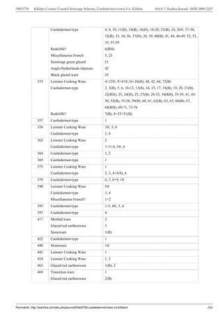 04E0750      Kildare County Council Sewerage Scheme, Castledermot town, Co. Kildare                 ISSUE 7: Eachtra Journal - ISSN 2009-2237




                          Castledermot-type                       4, 8, 10, 11(B), 14(B), 16(H), 18-20, 21(B), 24, 26®, 27-30,
                                                                  32(B), 33, 34, 36, 37(H), 38, 39, 40(B), 41, 44, 46-49, 52, 53,
                                                                  55, 57-59
                          Redcliffe?                              6(RH)
                          Miscellaneous French                    5, 23
                          Saintonge green glazed                  51
                          Anglo-Netherlands slipware              42
                          Black glazed ware                       43
                333       Leinster Cooking Ware                   4+12®, 9+41®,16+26(H), 40, 42, 64, 72(B)
                          Castledermot-type                       2, 3(B), 5, 6, 10-12, 13(S), 14, 15, 17, 18(B), 19, 20, 21(B),
                                                                  22(RH), 23, 24(H), 25, 27(B), 28-32, 34(RH), 35-39, 41, 43-
                                                                  50, 52(B), 53-58, 59(B), 60, 61, 62(B), 63, 65, 66(B), 67,
                                                                  68(RH), 69-71, 73-76
                          Redcliffe?                              7(B), 8+33+51(B)
                357       Castledermot-type                       1
                358       Leinster Cooking Ware                   3®, 5, 6
                          Castledermot-type                       2, 4
                362       Leinster Cooking Ware                   2
                          Castledermot-type                       1+3+4, 5®, 6
                364       Castledermot-type                       1, 2
                369       Castledermot-type                       1
                375       Leinster Cooking Ware                   1
                          Castledermot-type                       2, 3, 4+5(S), 6
                379       Castledermot-type                       6, 7, 8+9, 10
                390       Leinster Cooking Ware                   5®
                          Castledermot-type                       3, 4
                          Miscellaneous French?                   1+2
                395       Castledermot-type                       1-3, 4®, 5, 6
                397       Castledermot-type                       4
                417       Mottled ware                            2
                          Glazed red earthenware                  3
                          Stoneware                               1(B)
                422       Castledermot-type                       1
                440       Stoneware                               1®
                442       Leinster Cooking Ware                   1
                454       Leinster Cooking Ware                   1, 2
                463       Glazed red earthenware                  1(B), 2
                469       Transition ware                         1
                          Glazed red earthenware                  2(B)




Permalink: http://eachtra.ie/index.php/journal/04e0750-castledermot-town-co-kildare/                                                     208
 