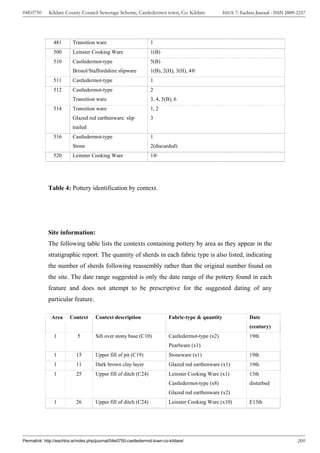 04E0750      Kildare County Council Sewerage Scheme, Castledermot town, Co. Kildare                  ISSUE 7: Eachtra Journal - ISSN 2009-2237




                481       Transition ware                         1
                500       Leinster Cooking Ware                   1(B)
                510       Castledermot-type                       5(B)
                          Bristol/Staffordshire slipware          1(B), 2(H), 3(H), 4®
                511       Castledermot-type                       1
                512       Castledermot-type                       2
                          Transition ware                         3, 4, 5(B), 6
                514       Transition ware                         1, 2
                          Glazed red earthenware: slip            3
                          trailed
                516       Castledermot-type                       1
                          Stone                                   2(discarded)
                520       Leinster Cooking Ware                   1®




             Table 4: Pottery identification by context.




             Site information:
             The following table lists the contexts containing pottery by area as they appear in the
             stratigraphic report. The quantity of sherds in each fabric type is also listed, indicating
             the number of sherds following reassembly rather than the original number found on
             the site. The date range suggested is only the date range of the pottery found in each
             feature and does not attempt to be prescriptive for the suggested dating of any
             particular feature.

              Area      Context       Context description                   Fabric-type & quantity                Date
                                                                                                                  (century)
                1           5         Silt over stony base (C10)            Castledermot-type (x2)                19th
                                                                            Pearlware (x1)
                1          15         Upper fill of pit (C19)               Stoneware (x1)                        19th
                1          11         Dark brown clay layer                 Glazed red earthenware (x1)           19th
                1          25         Upper fill of ditch (C24)             Leinster Cooking Ware (x1)            13th
                                                                            Castledermot-type (x8)                disturbed
                                                                            Glazed red earthenware (x2)
                1          26         Upper fill of ditch (C24)             Leinster Cooking Ware (x10)           E13th




Permalink: http://eachtra.ie/index.php/journal/04e0750-castledermot-town-co-kildare/                                                      209
 
