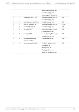 04E0750      Kildare County Council Sewerage Scheme, Castledermot town, Co. Kildare                  ISSUE 7: Eachtra Journal - ISSN 2009-2237




                                                                            Dublin-type coarseware (x5)
                                                                            Castledermot-type (x3)
                                                                            Saintonge green glazed (x1)
                1          27         Upper fill of ditch (C24)             Leinster Cooking Ware (x21)           13th
                                                                            Castledermot-type (x5)
                1          29         Basal deposit of ditch (C24)          Castledermot-type (x2)                13th
                1          33         Basal fill of ditch (C24)             Leinster Cooking Ware (x1)            L12th?
                1          50         Fill of ditch cut (C49)               Castledermot-type (x1)                13th
                1          52         Fill of pit (C59)                     Leinster Cooking Ware (x2)            13th
                                                                            Castledermot-type (x7)
                1          58         Fill of pit (C59)                     Leinster Cooking Ware (x2)            13th
                                                                            Castledermot-type (x2)
                1          38         Layer sealing medieval                Castledermot-type (x1)                13th
                                      features, disturbed
                1          36         Layer mid-trench Area 1               Tin glazed earthenware (1)            18th
                                                                            Creamware (x8)
                                                                            Mottled ware (x1)
                                                                            Black glazed ware (x1)
                                                                            Glazed red earthenware (x1)




Permalink: http://eachtra.ie/index.php/journal/04e0750-castledermot-town-co-kildare/                                                      210
 
