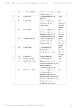 04E0750      Kildare County Council Sewerage Scheme, Castledermot town, Co. Kildare                  ISSUE 7: Eachtra Journal - ISSN 2009-2237




                4          243        Lower fill of pit (C246)              Bristol/Staffordshire slipware (x1)   18th
                                                                            Black glazed ware (x1)
                4          83         Fill of pit (C90)                     Glazed red earthenware (x2)           18th
                                                                            Pantile (x1)
                4          96         Fill of pit (C97)                     Leinster Cooking Ware (x3)            13th
                                                                            Castledermot-type (x4)                disturbed or
                                                                            Creamware (x1)                        18th with
                                                                                                                  residual
                4          84         Fill of pit (C97)                     Leinster Cooking Ware (x3)            13th
                                                                            Castledermot-type (x1)                disturbed or
                                                                            Tin glazed earthenware (x1)           18th with
                                                                            Glazed red earthenware (x5)           residual
                4          100        Lower fill of pit (C101)              Leinster Cooking Ware (x1)            13th
                                                                            Castledermot-type (x2)                disturbed or
                                                                            Black glazed ware (x1)                18th with
                                                                                                                  residual
                4          108        Fill of pit (C109)                    Castledermot-type (x1)                13th
                                                                            Black glazed ware (x1)                disturbed or
                                                                            Glazed red earthenware (x2)           18th with
                                                                                                                  residual
                4          110        Fill of pit (C111)                    Black glazed ware (x2)                18th
                4          117        Clay fill of pit (C118)               Castledermot-type (x1)                13th
                4          119        Upper fill of pit (C120)              Tin glazed earthenware (x1)           18th
                                                                            Bristol/Staffordshire slipware (x1)
                                                                            Black glazed ware (x1)
                                                                            Glazed red earthenware (x2)
                4          121        Middle fill of pit (C120)             Leinster Cooking Ware (x3)            18th
                                                                            Castledermot-type (x2)
                                                                            Tin glazed earthenware (x2)
                                                                            North Devon gravel tempered (x4)
                                                                            Bristol/Staffordshire slipware (x2)
                                                                            Black glazed ware (x6)
                                                                            Glazed red earthenware (x4)




Permalink: http://eachtra.ie/index.php/journal/04e0750-castledermot-town-co-kildare/                                                      213
 