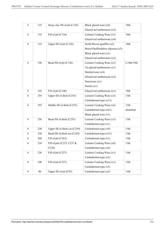 04E0750      Kildare County Council Sewerage Scheme, Castledermot town, Co. Kildare                   ISSUE 7: Eachtra Journal - ISSN 2009-2237




                4          125        Stony clay fill of pit (C126)         Black glazed ware (x4)                 18th
                                                                            Glazed red earthenware (x2)
                4          133        Fill of pit (C134)                    Leinster Cooking Ware (x1)             18th
                                                                            Glazed red earthenware (x4)
                4          135        Upper fill of pit (C136)              North Devon sgraffito (x2)             18th
                                                                            Bristol/Staffordshire slipware (x3)
                                                                            Black glazed ware (x1)
                                                                            Glazed red earthenware (x2)
                4          148        Basal fill of pit (C136)              Leinster Cooking Ware (x1)             L18th/19th
                                                                            Tin glazed earthenware (x1)
                                                                            Mottled ware (x4)
                                                                            Glazed red earthenware (x2)
                                                                            Stoneware (x1)
                                                                            Pantile (x1)
                4          143        Fill of pit (C146)                    Glazed red earthenware (x1)            18th
                4          254        Upper fill of ditch (C253)            Leinster Cooking Ware (x3)             13th
                                                                            Castledermot-type (x13)
                4          255        Middle fill of ditch (C253)           Leinster Cooking Ware (x5)             13th
                                                                            Castledermot-type (x41)                disturbed
                                                                            Black glazed ware (x1)
                4          256        Basal fill of ditch (C253)            Leinster Cooking Ware (x1)             13th
                                                                            Castledermot-type (x1)
                4          228        Upper fill of ditch cut (C229)        Castledermot-type (x9)                 13th
                4          230        Basal fill of ditch cut (C229)        Castledermot-type (x15)                13th
                4          260        Fill of pit (C263)                    Castledermot-type (x1)                 13th
                4          234        Fill of pits (C235, C237 &            Leinster Cooking Ware (x4)             13th
                                      C238)                                 Castledermot-type (x6)
                4          236        Fill of pit (C237)                    Leinster Cooking Ware (x1)             13th
                                                                            Castledermot-type (x2)
                4          240        Fill of pit (C237)                    Leinster Cooking Ware (x1)             13th
                                                                            Castledermot-type (x3)
                4          80         Upper fill of pit (C93)               Castledermot-type (x2)                 13th




Permalink: http://eachtra.ie/index.php/journal/04e0750-castledermot-town-co-kildare/                                                       214
 