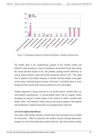 04E0750      Kildare County Council Sewerage Scheme, Castledermot town, Co. Kildare                      ISSUE 7: Eachtra Journal - ISSN 2009-2237




                              100
                                            Male
                                            Female
                               80


                               60
                                       50

                               40
                                                                                                           33.3 33.3 33.3

                               20 11.1
                                              5.2     2.6     5.2          3.3         4.7   4.7   4.7
                                                                    1.61.9
                                0
                                                 es




                                                   n
                                                 ity


                                                   n
                                                 es




                                                   n
                                                 es




                                                 ity
                                                 es




                                                  ty
                                                  ty




                                                 es




                                               tio
                                                io




                                                io




                                               si
                                               si
                                              os




                                             os
                                              yt




                                              yt
                                              yt




                                              yt




                                              yt
                                             at




                                             at
                                            ro




                                            ro

                                           na
                                           ph

                                           ph




                                           ph




                                           ph




                                          ph
                                           or




                                           or
                                          rn




                                          rn




                                         Po
                                         Po




                                         ur
                                       lP




                                      rP
                                        eo


                                        eo




                                        eo




                                        eo




                                        eo
                                       bu




                                       bu




                                     Eb
                                    S1
                                     ic
                                     st

                                     st




                                     st
                                     st




                                     st
                                    ca

                                  lE




                                  rE
                                  ba
                                 ac
                                lO

                                lO




                               rO
                                  O




                                  O




                               S1
                                 vi




                               m
                               ca




                              ba
                              or
                             er




                            S1
                              ic
                             ia

                            ca




                           Lu
                           ba
                            vi




                           m
                         Th
                          ac
                          C
                        Ax




                         er
                         vi




                        m




                       Lu
                       or
                      er




                      C
                      o-




                    Lu
                   Th
                   C
                   nt
                 tla
              An




                  Figure 14. Percentage Frequencies of Spinal Joint Disease: Vertebral Articular Facets




             The lumbar spine is the weight-bearing segment of the vertebral column and
             Schmorl’s nodes develop as a result of compressive strain placed on the spine during
             the second and third decade of life, thus probably pointing towards differences in
             activity patterns between males and females during this period of life. This might
             also be apparent in the higher frequency of females showing changes in the upper
             cervical spine, indicating frequent rotation of the head. It should be borne in mind,
             though, that these general observations are based on a very small sample.


             Another degenerative change observed on one female thoracic vertebral body was
             intervertebral osteochondrosis, a crescent-shaped lesion with an irregular surface
             disrupting the anterior to lateral margin of the superior or inferior vertebral body
             (Kelley 1982). Like Schmorl’s Nodes, these are the result of changes in the adjacent
             intervertebral disc, related to functional wear and degeneration of the disc.


             2.5.2 Extra-Spinal Joint Disease
             Nine males, eight females and three unsexed adults had extra-spinal joints available
             for observation. Table 14 summarises the number of joints showing degenerative
             changes out of the total number that could be observed. One male and three females




Permalink: http://eachtra.ie/index.php/journal/04e0750-castledermot-town-co-kildare/                                                          243
 