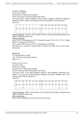 04E0750      Kildare County Council Sewerage Scheme, Castledermot town, Co. Kildare                   ISSUE 7: Eachtra Journal - ISSN 2009-2237




             Condition: Moderate
             Burial type: Simple?
             Burial position: Supine and extended.
             Burial orientation: East-West (Head to the West)
             Associated DAR: Parietal fragment, tibial condyle fragment, femoral(?) diaphysis
             fragment (Adult), cranial vault fragment, R ilium and partial L ilium (Juvenile).
             Dentition:
                     c     c      c      c     c      c      c     /     NP    NP      NP   NP   NP    NP     NP    NP
                     8     7      6      5     4      3      2     1      1     2      3    4    5      6      7     8
                     8     7      6      5     4      3      2     1      1     2      3    4    5      6      7     8
                     c     c      c      c     c      c      c     c      c     c      c    c    c       c     c     c
             Dental pathology: Calculus (23/23-slight), mild to moderate periodontal disease and
             slight to moderate dental wear.
             Skeletal pathology:
             Spinal DJD: VB osteophytosis LV3-5. Schmorl’s nodes T10-12, LV1, LV3-4. Slight
             lateral L compression of VB LV3.
             Extra-spinal DJD: Porosity of R ACJ. Osteophytosis of R GHJ.
             Miscellaneous conditions: Cortical defect at insertion of L&R M. pectoralis major
             (Humerus).


             BURIAL 25
             Sex: Female (Pelvis, skull)
             Age: 36-45 years (Auricular surface)
             Stature: n.a.

             Bones present: Fig. 36
             Condition: Poor
             Burial type: Simple
             Burial position: Supine and extended.
             Burial orientation: East-West (Head to the West)
             Associated DAR: R rib shaft fragment, partial R ulna diaphysis (Projected max.
             length: 11-12 cm) and R radial diaphysis fragment (Juvenile). Probably part of the
             same juvenile DAR as in Burial 22.
             Dentition:
                   NP     NP     NP     NP     NP    NP     NP     NP    NP     NP     NP   NP   NP     NP    NP    NP
                    8      7      6      5      4     3      2      1     1      2     3    4    5       6     7     8
                    8      7      6      5      4     3      2      1     1      2     3    4    5       6     7     8
                    c      c    cA?      c      c     c      /      /      /     /      /   c    c      xA     c     x


             Dental pathology: AMTL (2/16), abscess (2/16), calculus (9/9-slight to moderate) and
             slight to moderate dental wear.
             Skeletal pathology:
             Spinal DJD: Osteophytosis of dens and dens facet of axis.




Permalink: http://eachtra.ie/index.php/journal/04e0750-castledermot-town-co-kildare/                                                       269
 