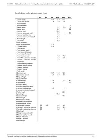 04E0750      Kildare County Council Sewerage Scheme, Castledermot town, Co. Kildare                  ISSUE 7: Eachtra Journal - ISSN 2009-2237




             Female Postcranial Measurements (cm)

                                                      B1       B7        B9       B11        B12    B13
              L Clavicle length                                          16.1     14.9       13.5
              L Clavicle mid-circumf                                        4      3.9        3.6
              L Scapula height
              L Scapula breadth                                                                       10
              L Glenoid length                                                      3.7       3.5      4
              L Glenoid width                                                       2.7              3.2
              L Humerus length                                                     30.4
              L Humerus epicondylar width                                           6.7              6.3
              L Humerus head diameter                                               4.4         4
              L Humerus min circumf midshaft                                        6.4
              L Radius length                                                      23.7
              L Ulna length                                                        25.8
              Sacrum ant length
              Sacrum ant sup breadth                                     11.5
              L Os coxae height                                          22.8
              L Femur length
              L Femur oblique length
              L Femur epicondyl breadth
              L Femur midshaft circumf
              L Femur head diameter                                                    4.2    4.2
              L Femur A-P subtrochan diameter                                          2.7    2.6
              L Femur M-L subtrochan diameter                                          3.2      3
              L Tibia length
              L Tibia prox epiphys breadth
              L Tibia dist epiphys breadth
              L Tibia A-P diameter
              L Tibia M-L diamter
              L Fibula length
              R Clavicle length                                          15.7      14.6      12.8
              R Clavicle mid-circumf                                      4.1       3.9       3.6
              R Scapula height
              R Scapula breadth
              R Glenoid length                                             3.8                3.5    4.1
              R Glenoid width                                              2.8                       3.2
              R Humerus length
              R Humerus epicondylar width
              R Humerus head diameter                                      4.4                  4
              R Humerus min circumf midshaft
              R Radius length                                                                22.3
              R Ulna length                                                        25.8
              R Os coxae height                                                              19.5
              R Femur length
              R Femur oblique length
              R Femur epicondyl breadth
              R Femur midshaft circumf
              R Femur head diameter                    3.8       4.2                   4.2    4.2
              R Femur A-P subtrochan diameter          2.4                             2.6    2.5
              R Femur M-L subtrochan diameter          2.9                             3.2      3
              R Tibia length
              R Tibia prox epiphys breadth
              R Tibia dist epiphys breadth
              R Tibia A-P diameter
              R Tibia M-L diameter
              R Fibula length




Permalink: http://eachtra.ie/index.php/journal/04e0750-castledermot-town-co-kildare/                                                      291
 