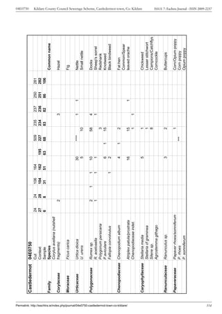 04E0750




                                                                                       Castledermot      04E0750
                                                                                                         Cut                          24       24       106       164                  509         235       237       250   281
                                                                                                         Context                      27       28       104       162        195       227         234       236       251   282
                                                                                                         Sample                       6        8        31        51         63        68          83        82        86    106
                                                                                       Family            Species                                                                                                                   Common name
                                                                                                         Corylus avellana (nutshell
                                                                                       Corylaceae        fragments)                        2                                                             3                         Hazel

                                                                                       Moraceae          Ficus carica                                                                                                              Fig

                                                                                       Urticaceae        Urtica dioica                                                  30             ****              1         1               Nettle
                                                                                                         U. urens                                                        5                    10                                   Small nettle

                                                                                       Polygonaceae      Rumex sp.                         2        1         1         10                    58         4                         Docks
                                                                                                         R. acetosella                     1                  1          1                               1                         Sheep's sorrel
                                                                                                         Polygonum persicaria                                                                  3                                   Redshank
                                                                                                         P.aviculare                                                     6         1          15                                   Knotweed
                                                                                                         Fallopia convolvulus                                 1          2                                                         Black bindweed

                                                                                       Chenopodiaceae Chenopodium album                                                  4         1           2                                   Fat hen
                                                                                                                                                                                                                                   Common/Spear




Permalink: http://eachtra.ie/index.php/journal/04e0750-castledermot-town-co-kildare/
                                                                                                         Atriplex patula/prostrata                                      16                    15                   1               leaved orache
                                                                                                         Chenopodiaceae indet.                                                                 1         1
                                                                                                                                                                                                                                                        Kildare County Council Sewerage Scheme, Castledermot town, Co. Kildare




                                                                                       Caryophyllaceae Stellaria media                                                   5                     1                                   Chickweed
                                                                                                       Stellaria cf graminea                                                                   1                                   Lesser stitchwort
                                                                                                       Silene sp.                                                                              8                                   Campions/Catchflys
                                                                                                       Agrostemma githago                                                                                                          Corncockle

                                                                                       Ranunculaceae     Ranunculus sp.                                                  3                     2                                   Buttercups

                                                                                       Papaveraceae      Papaver rhoes/somniferum                                                              1                                   Corn/Opium poppy
                                                                                                         P. rhoes                                                                      ***                                         Corn poppy
                                                                                                         P. somniferum                                                                                                             Opium poppy




314
                                                                                                                                                                                                                                                        ISSUE 7: Eachtra Journal - ISSN 2009-2237
 