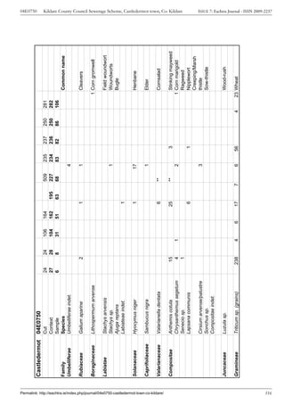 04E0750




                                                                                       Castledermot     04E0750
                                                                                                        Cut                        24         24       106       164                  509        235        237   250       281
                                                                                                        Context                    27         28       104       162        195       227        234        236   250       282
                                                                                                        Sample                     6          8        31        51         63        68         83         82    86        106
                                                                                       Family           Species                                                                                                                     Common name
                                                                                       Umbelliferae     Umbelliferae indet.                                                                  4

                                                                                       Rubiaceae        Galium aparine                    2                             1                    1                                      Cleavers

                                                                                       Boraginaceae     Lithospermum arvense                                                                                                       1 Corn gromwell

                                                                                       Labiatae         Stachys arvensis                                                                                                            Field woundwort
                                                                                                        Stachys sp.                                                                          1                                      Woundworts
                                                                                                        Ajuga reptans                                                                                                               Bugle
                                                                                                        Labiateae indet.                                                1

                                                                                       Solanaceae       Hyocymus niger                                                  1                   17                                      Henbane

                                                                                       Caprifoliaceae   Sambucus nigra                                                                       1                                      Elder

                                                                                       Valarianaceae    Valarianella dentata                                            6             **                                            Cornsalad




Permalink: http://eachtra.ie/index.php/journal/04e0750-castledermot-town-co-kildare/
                                                                                       Compositae       Anthemis cotula                 15                             25             **               3                             Stinking mayweed
                                                                                                        Chrysanthemus segetum            4         1                                         2                                     1 Corn marigold
                                                                                                                                                                                                                                                        Kildare County Council Sewerage Scheme, Castledermot town, Co. Kildare




                                                                                                        Senecio sp.                      1                                                                                           Ragweed
                                                                                                        Lapsana communis                                                6                               1                            Nipplewort
                                                                                                                                                                                                                                     Creeping/Marsh
                                                                                                        Cirsium arvense/palustre                                                             3                                       thistle
                                                                                                        Sonchus sp.                                                                                                                  Sow-thistle
                                                                                                        Compositae indet.

                                                                                       Juncaceae        Luzula sp.                                                                                                                  Wood-rush

                                                                                       Gramineae        Triticum sp. (grains)           238        4         6         17         7          6         56               4         23 Wheat




316
                                                                                                                                                                                                                                                        ISSUE 7: Eachtra Journal - ISSN 2009-2237
 