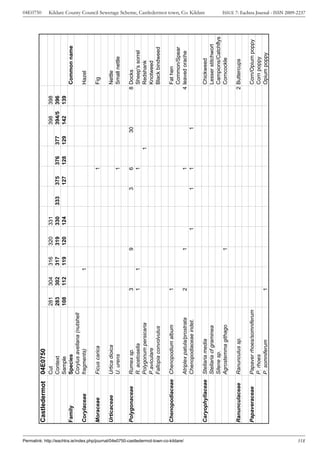 04E0750




                                                                                       Castledermot      04E0750
                                                                                                         Cut                          281       304       316       320       331                                            398     398
                                                                                                         Context                      283       302       317       319       330   333       375       376       377        394/5   396
                                                                                                         Sample                       108       112       119       120       124             127       128       129        142     139
                                                                                       Family            Species                                                                                                                            Common name
                                                                                                         Corylus avellana (nutshell
                                                                                       Corylaceae        fragments)                                   1                                                                                     Hazel

                                                                                       Moraceae          Ficus carica                                                                               1                                       Fig

                                                                                       Urticaceae        Urtica dioica                                                                                                                      Nettle
                                                                                                         U. urens                                                                                   1                                       Small nettle

                                                                                       Polygonaceae      Rumex sp.                          3                   9                         3         6                   30                 8 Docks
                                                                                                         R. acetosella                      1         1                                             1                                        Sheep's sorrel
                                                                                                         Polygonum persicaria                                                                                 1                              Redshank
                                                                                                         P.aviculare                                                                                                                         Knotweed
                                                                                                         Fallopia convolvulus                                                                                                                Black bindweed

                                                                                       Chenopodiaceae Chenopodium album                     1                                                                                                Fat hen
                                                                                                                                                                                                                                             Common/Spear




Permalink: http://eachtra.ie/index.php/journal/04e0750-castledermot-town-co-kildare/
                                                                                                         Atriplex patula/prostrata          2                   1                                   1                                      4 leaved orache
                                                                                                         Chenopodiaceae indet.                                            1               1         1                    1
                                                                                                                                                                                                                                                                 Kildare County Council Sewerage Scheme, Castledermot town, Co. Kildare




                                                                                       Caryophyllaceae Stellaria media                                                                                                                      Chickweed
                                                                                                       Stellaria cf graminea                                                                                                                Lesser stitchwort
                                                                                                       Silene sp.                                                                                                                           Campions/Catchflys
                                                                                                       Agrostemma githago                                       1                                                                           Corncockle

                                                                                       Ranunculaceae     Ranunculus sp.                                                                                                                    2 Buttercups

                                                                                       Papaveraceae      Papaver rhoes/somniferum                                                                                                           Corn/Opium poppy
                                                                                                         P. rhoes                                                                                                                           Corn poppy
                                                                                                         P. somniferum                      1                                                                                               Opium poppy




318
                                                                                                                                                                                                                                                                 ISSUE 7: Eachtra Journal - ISSN 2009-2237
 