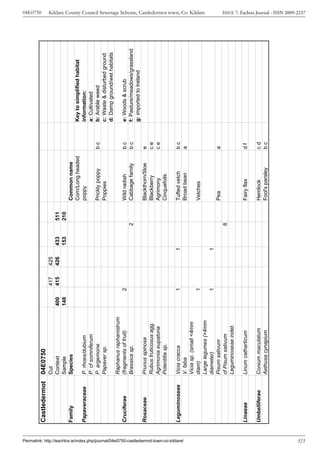 04E0750




                                                                                       Castledermot   04E0750
                                                                                                      Cut                               417   425
                                                                                                      Context                 400       415   426       433       511
                                                                                                      Sample                  148                       153       210
                                                                                       Family         Species                                                           Common name
                                                                                                                                                                        Corn/Long headed        Key to simplified habitat
                                                                                       Papaveraceae   P. rhoes/dubium                                                   poppy                   information:
                                                                                                      P. cf somniferum                                                                          a: Cultivated
                                                                                                      P. argemone                                                       Prickly poppy      bc   b: Arable weed
                                                                                                      Papaver sp.                                                       Poppies                 c: Waste & disturbed ground
                                                                                                                                                                                                d: Damp ground/wet habitats
                                                                                                      Raphanus raphanistrum
                                                                                       Cruciferae     (fragments of fruit)          2                                   Wild radish        bc   e: Woods & scrub
                                                                                                      Brassica sp.                                            2         Cabbage family     bc   f: Pasture/meadows/grassland
                                                                                                                                                                                                g: imported to Ireland
                                                                                       Rosaceae       Prunus spinosa                                                    Blackthorn/Sloe    e
                                                                                                      Rubus fruticosus agg.                                             Blackberry         ce
                                                                                                      Agrimonia eupatoria                                               Agrimony           ce
                                                                                                      Potentilla sp.                                                    Cinquefoils

                                                                                       Leguminoseae   Vicia cracca                  1               1                   Tufted vetch       bc




Permalink: http://eachtra.ie/index.php/journal/04e0750-castledermot-town-co-kildare/
                                                                                                      V. faba                                                           Broad bean         a
                                                                                                      Vicia sp. (small <4mm
                                                                                                      diam)                         1                                   Vetches
                                                                                                                                                                                                                               Kildare County Council Sewerage Scheme, Castledermot town, Co. Kildare




                                                                                                      Large legumes (>4mm
                                                                                                      diameter)                     1               1
                                                                                                      Pisum sativum                                                     Pea                a
                                                                                                      cf Pisum sativum                                        8
                                                                                                      Leguminoseae indet.

                                                                                       Linaeae        Linum catharticum                                                 Fairy flax         df

                                                                                       Umbelliferae   Conium maculatum                                                  Hemlock            cd
                                                                                                      Aethusa cynapium                                                  Fool's parsley     bc




323
                                                                                                                                                                                                                               ISSUE 7: Eachtra Journal - ISSN 2009-2237
 