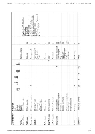 04E0750




                                                                                       Castledermot     04E0750
                                                                                                        Cut                                   417       425
                                                                                                        Context                    400        415       426       433         511
                                                                                                        Sample                     148                            153         210
                                                                                       Family           Species                                                                       Common name
                                                                                       Umbelliferae     Umbelliferae indet.                                                                                    Key to simplified habitat
                                                                                                                                                                                                               information:
                                                                                       Rubiaceae        Galium aparine                                                                Cleavers           bc    a: Cultivated
                                                                                                                                                                                                               b: Arable weed
                                                                                       Boraginaceae     Lithospermum arvense              5                                           Corn gromwell      b     c: Waste & disturbed ground
                                                                                                                                                                                                               d: Damp ground/wet habitats
                                                                                       Labiatae         Stachys arvensis                                                              Field woundwort    b     e: Woods & scrub
                                                                                                        Stachys sp.                                                                   Woundworts               f: Pasture/meadows/grassland
                                                                                                        Ajuga reptans                                                                 Bugle              e     g: imported to Ireland
                                                                                                        Labiateae indet.

                                                                                       Solanaceae       Hyocymus niger                                                                Henbane            c

                                                                                       Caprifoliaceae   Sambucus nigra                                                              1 Elder              ce

                                                                                       Valarianaceae    Valarianella dentata                                                          Cornsalad          b




Permalink: http://eachtra.ie/index.php/journal/04e0750-castledermot-town-co-kildare/
                                                                                       Compositae       Anthemis cotula                                                  1            Stinking mayweed   bc
                                                                                                        Chrysanthemus segetum                                                         Corn marigold      bc
                                                                                                                                                                                                                                              Kildare County Council Sewerage Scheme, Castledermot town, Co. Kildare




                                                                                                        Senecio sp.                                                                   Ragweed            cdf
                                                                                                        Lapsana communis                                                              Nipplewort         bc
                                                                                                                                                                                      Creeping/Marsh
                                                                                                        Cirsium arvense/palustre                                                      thistle            cdf
                                                                                                        Sonchus sp.                                                                   Sow-thistle        bc
                                                                                                        Compositae indet.

                                                                                       Juncaceae        Luzula sp.                       1                                            Wood-rush          d

                                                                                       Gramineae        Triticum sp. (grains)            28         3         2         350           Wheat              a




324
                                                                                                                                                                                                                                              ISSUE 7: Eachtra Journal - ISSN 2009-2237
 