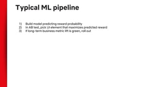 Typical ML pipeline
1) Build model predicting reward probability
2) In AB test, pick UI element that maximizes predicted reward
3) If long-term business metric lift is green, roll out
 