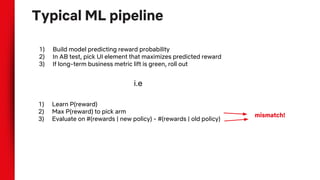 Typical ML pipeline
1) Build model predicting reward probability
2) In AB test, pick UI element that maximizes predicted reward
3) If long-term business metric lift is green, roll out
1) Learn P(reward)
2) Max P(reward) to pick arm
3) Evaluate on #(rewards | new policy) - #(rewards | old policy)
i.e
mismatch!
 