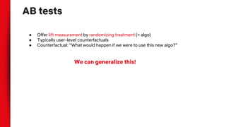 AB tests
● Offer lift measurement by randomizing treatment (= algo)
● Typically user-level counterfactuals
● Counterfactual: “What would happen if we were to use this new algo?”
We can generalize this!
 