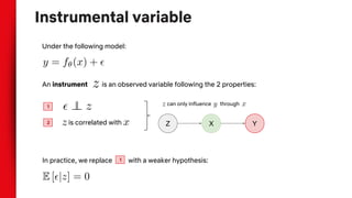 Instrumental variable
Under the following model:
An instrument is an observed variable following the 2 properties:
is correlated with
1
2 X YZ
can only influence through
1In practice, we replace with a weaker hypothesis:
 