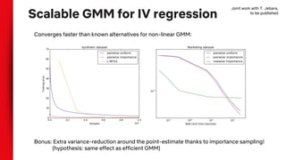 Scalable GMM for IV regression
Bonus: Extra variance-reduction around the point-estimate thanks to importance sampling!
(hypothesis: same effect as efficient GMM)
Converges faster than known alternatives for non-linear GMM:
Joint work with T. Jebara,
to be published
 