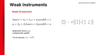 Weak instruments
Simple 1D experiment
observed: hours, z, y
unobserved: wealth
Try to recover:
Joint work with D. Hubbard
 