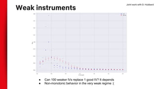 Weak instruments
● Can 100 weaker IVs replace 1 good IV? It depends
● Non-monotonic behavior in the very weak regime :(
Joint work with D. Hubbard
 