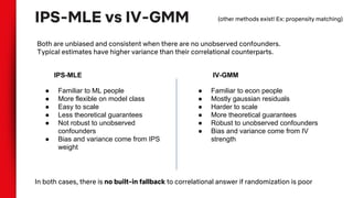 IPS-MLE vs IV-GMM
Both are unbiased and consistent when there are no unobserved confounders.
Typical estimates have higher variance than their correlational counterparts.
IPS-MLE IV-GMM
● Familiar to ML people
● More flexible on model class
● Easy to scale
● Less theoretical guarantees
● Not robust to unobserved
confounders
● Bias and variance come from IPS
weight
● Familiar to econ people
● Mostly gaussian residuals
● Harder to scale
● More theoretical guarantees
● Robust to unobserved confounders
● Bias and variance come from IV
strength
In both cases, there is no built-in fallback to correlational answer if randomization is poor
(other methods exist! Ex: propensity matching)
 