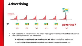 W1 W2 W3 W4 W5
advertise?
Probability of
buying diapers
tomorrow
Advertising
W6
● High probability of conversion the day before weekly groceries irrespective of adverts shown
● Effect of Pampers ads is null in this case.
Traditional (correlational) machine learning will fail and waste $ on useless ads
in practice, Cost-Per-Incremental-Acquisition can be > 100x Cost-Per-Acquisition (!!!!!)
 