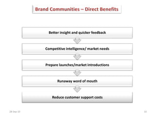 Brand Communities – Direct Benefits11-Feb-1010