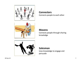 11-Feb-107ConnectorsConnects people to each otherMavensConnects people through sharing knowledgeSalesmanUses knowledge to engage and persuade