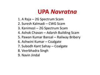 UPA Navratna
1. A Raja – 2G Spectrum Scam
2. Suresh Kalmadi – CWG Scam
3. Kanimozi – 2G Spectrum Scam
4. Ashok Chavan – Adarsh Building Scam
5. Pawan Kumar Bansal – Railway Bribery
6. Ashwini Kumar – Coalgate
7. Subodh Kant Sahay – Coalgate
8. Veerbhadra Singh
9. Navin Jindal
 