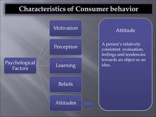 Attitude A person’s relatively consistent  evaluation, feelings and tendencies towards an object or an idea. 