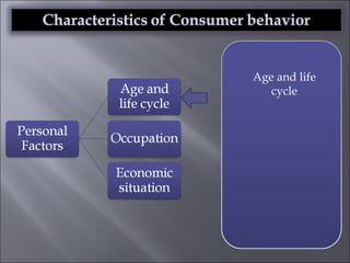 Age and life cycle 