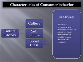 Social Class Relatively permanent and ordered divisions in a society whose members share similar values, interests and behavior. 