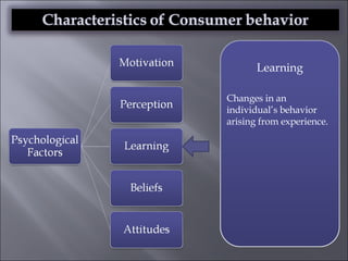 Learning Changes in an individual’s behavior arising from experience. 