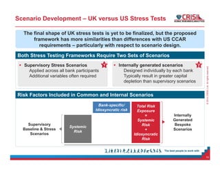 ©2014CRISILLtd.Allrightsreserved.
Both Stress Testing Frameworks Require Two Sets of Scenarios
Scenario Development – UK versus US Stress Tests
15
The final shape of UK stress tests is yet to be finalized, but the proposed
framework has more similarities than differences with US CCAR
requirements – particularly with respect to scenario design.
Risk Factors Included in Common and Internal Scenarios
Internally
Generated
Bespoke
Scenarios
Supervisory
Baseline & Stress
Scenarios
Bank-specific/
Idiosyncratic risk
Bank-specific/
Idiosyncratic risk
Systemic
Risk
Systemic
Risk
Total Risk
Exposure
=
Systemic
Risk
+
Idiosyncratic
Risk
Total Risk
Exposure
=
Systemic
Risk
+
Idiosyncratic
Risk
 Supervisory Stress Scenarios
Applied across all bank participants
Additional variables often required
 Supervisory Stress Scenarios
Applied across all bank participants
Additional variables often required
 Internally generated scenarios
Designed individually by each bank
Typically result in greater capital
depletion than supervisory scenarios
 Internally generated scenarios
Designed individually by each bank
Typically result in greater capital
depletion than supervisory scenarios
1 2
 