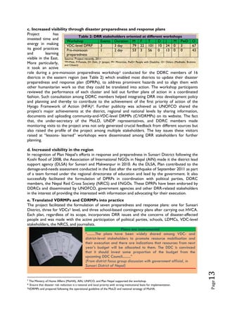 Final ccdrr evalaution and learning report ( nov 30) pdf | PDF