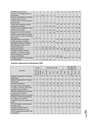 Final ccdrr evalaution and learning report ( nov 30) pdf | PDF