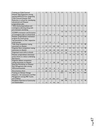 Final ccdrr evalaution and learning report ( nov 30) pdf | PDF