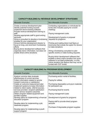 Final CCF RFP | DOC